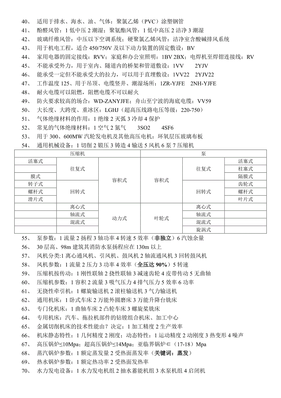 2015一建机电重点总结及经验_第3页