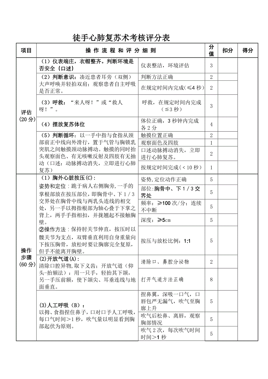 徒手心肺复苏术考核评分表_第1页