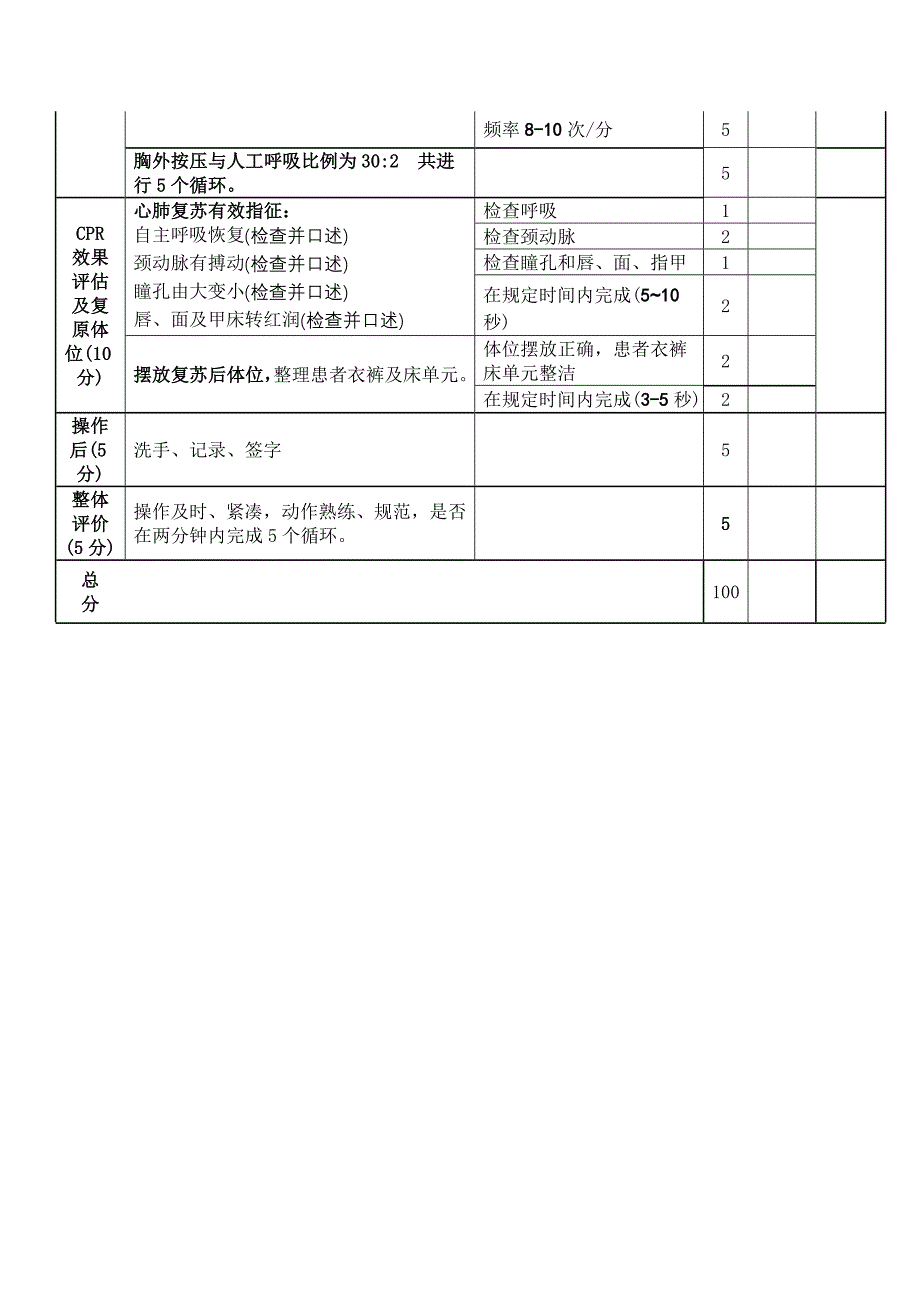 徒手心肺复苏术考核评分表_第2页