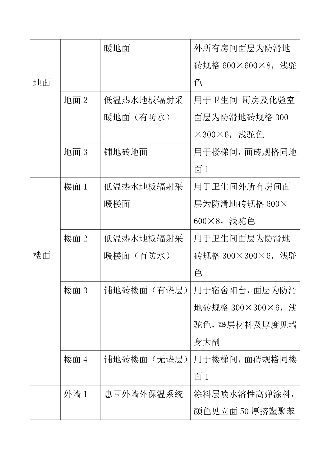 国土局项目施工总结_第5页