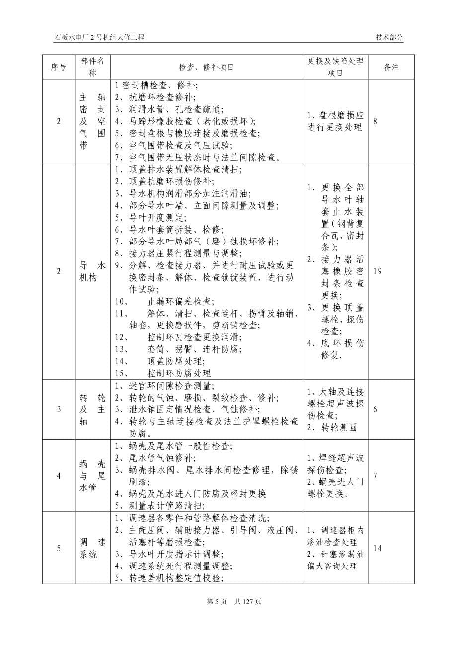 石板水电站2#机组大修施工组织设计(含作业指导书)_第5页