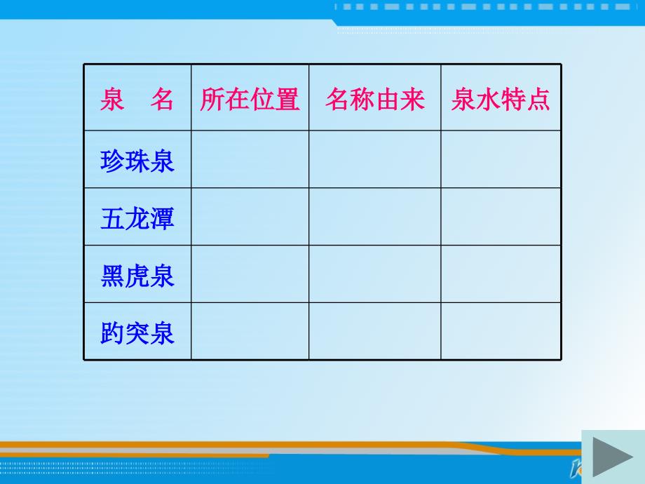 （苏教版）四年级语文上册课件 泉城 4_第4页