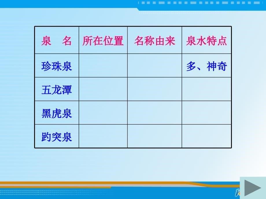 （苏教版）四年级语文上册课件 泉城 4_第5页