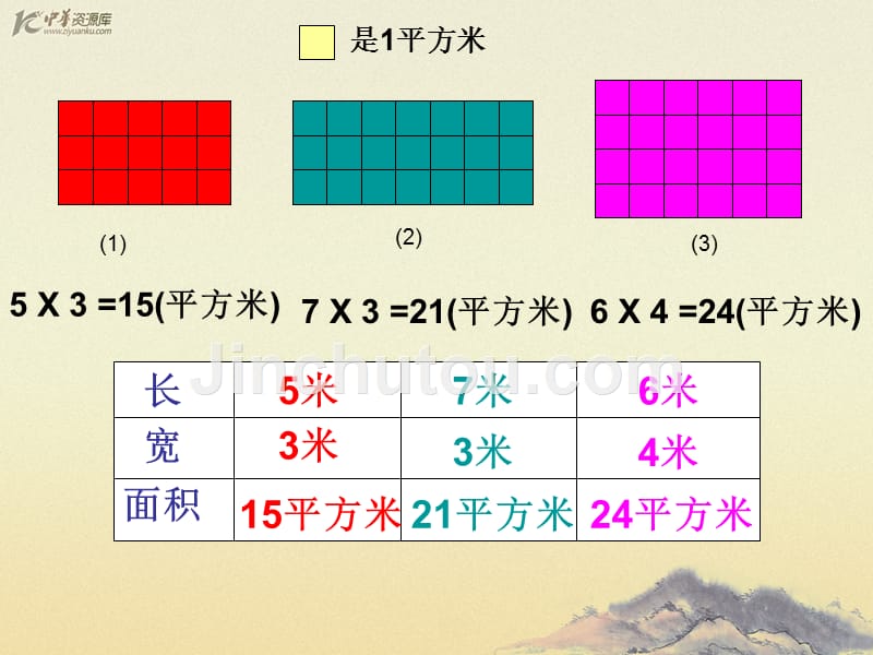 （人教新课标）三年级数学下册课件 长方形正方形面积的计算 7_第2页