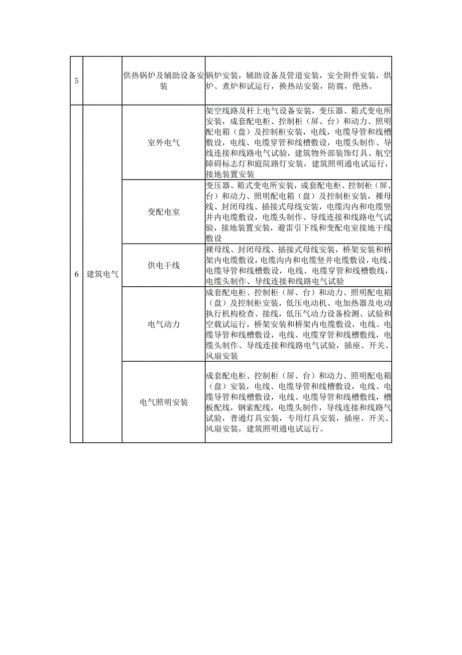 附表B建筑工程分部_第4页