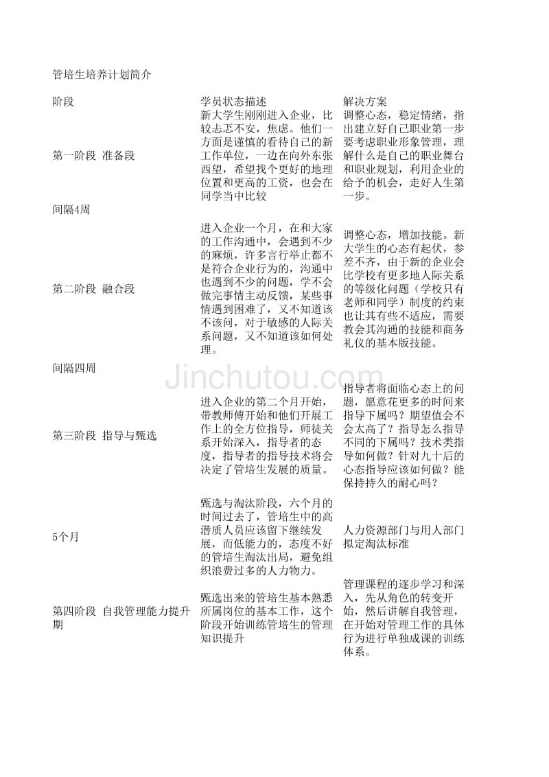 项目简介-管培生培养计划 时代光华_第1页