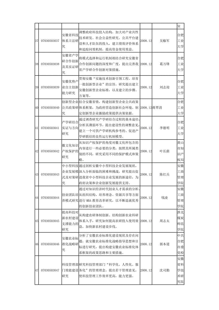 安徽省二七年度软科学研究计划项目表_第5页