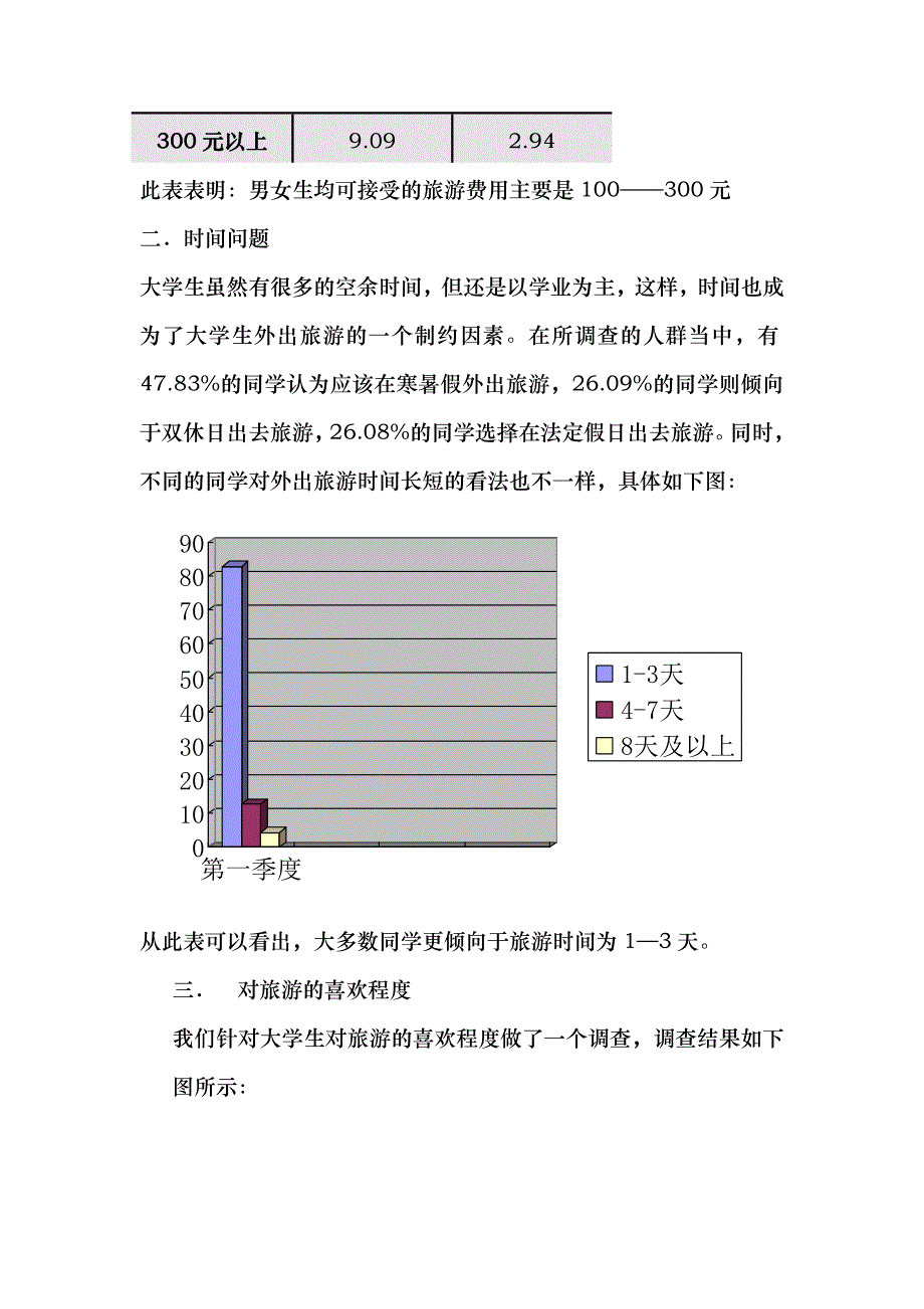 关于大学生旅游消费调查报告_第3页