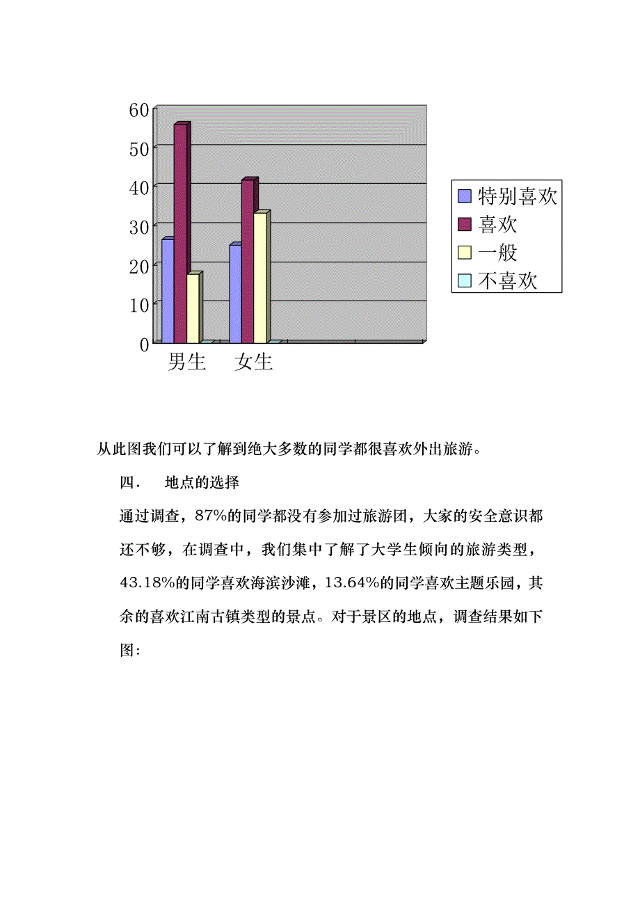 关于大学生旅游消费调查报告_第4页