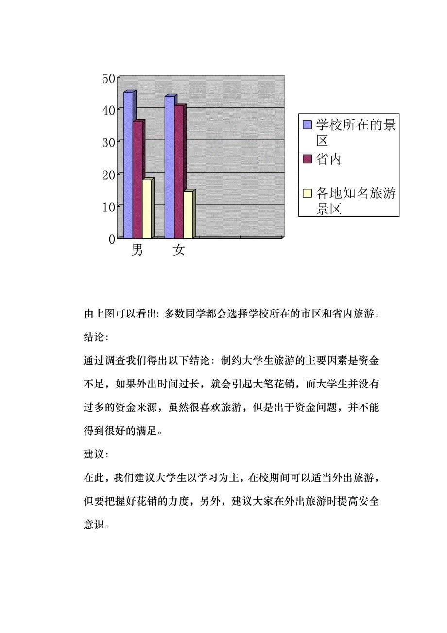 关于大学生旅游消费调查报告_第5页