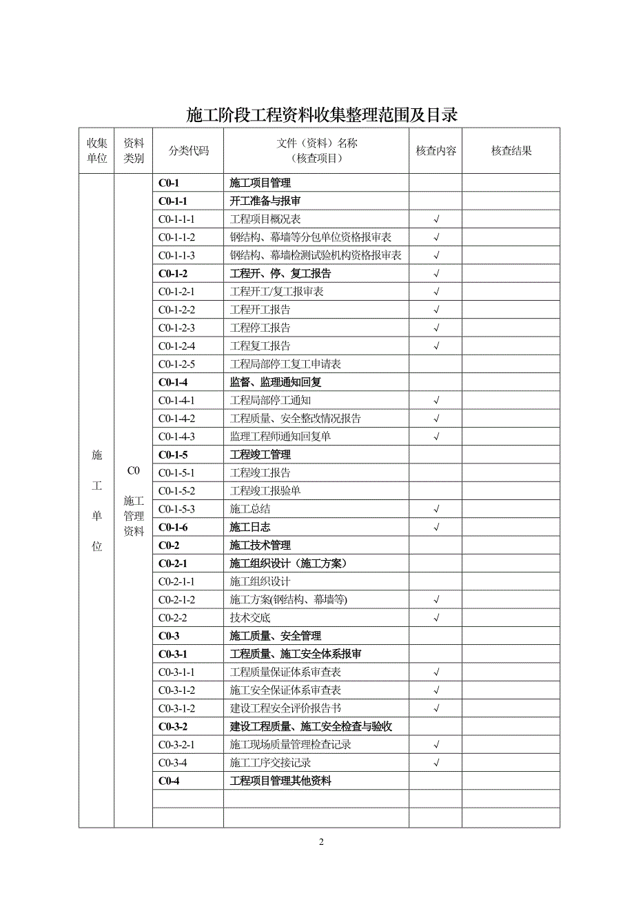 房建工程技术资料核查记录—详细_第2页