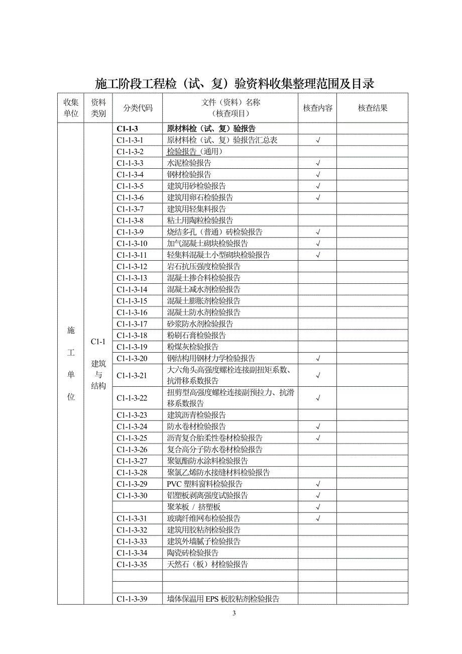 房建工程技术资料核查记录—详细_第3页