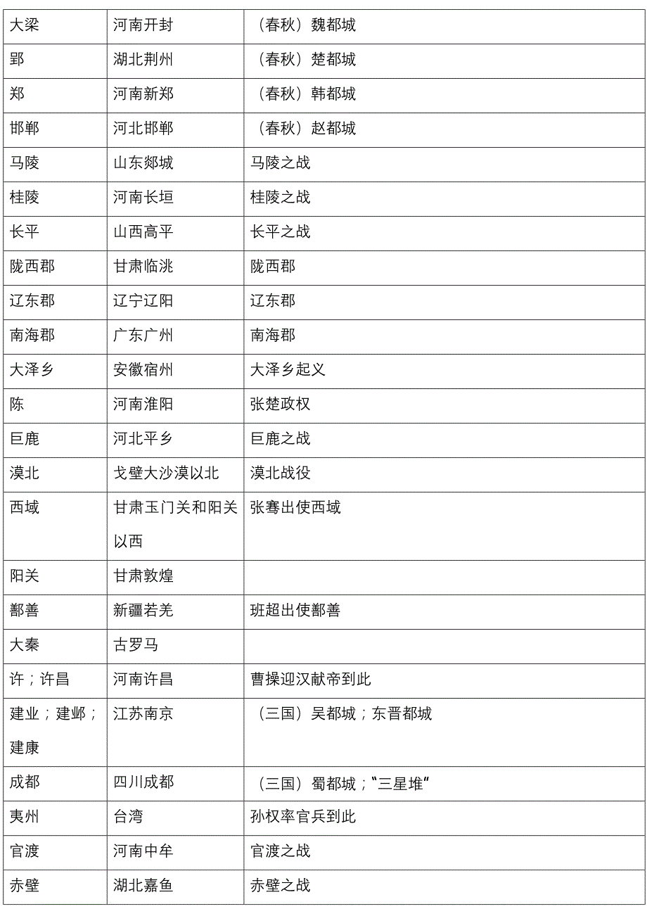 七年级上册人教版历史复习资料附录_第2页