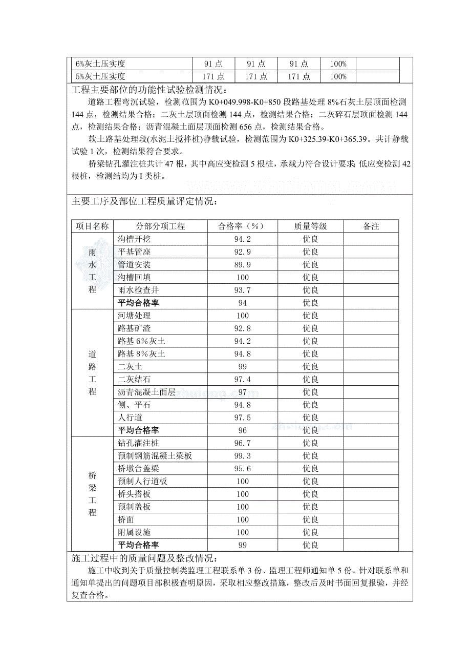 南京市某路工程竣工报告_secret_第5页