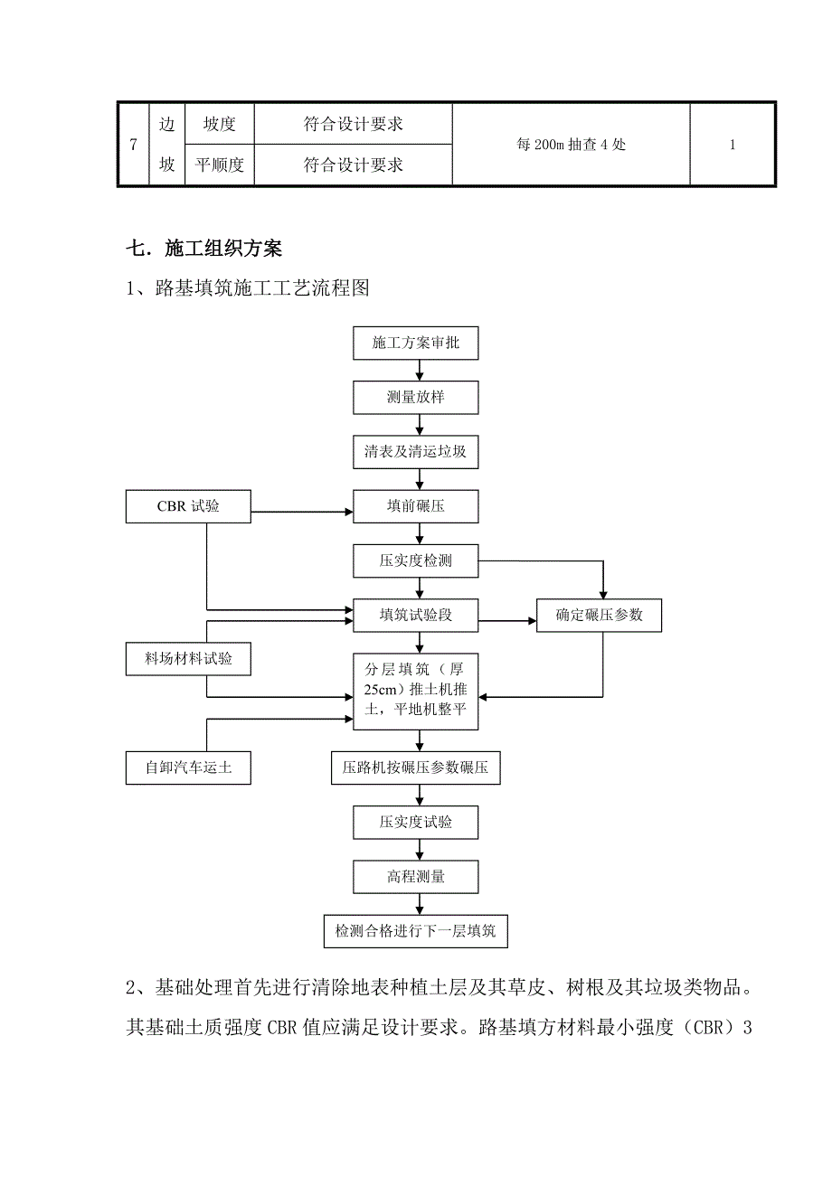 3 路基土方 分项开工报告_第4页