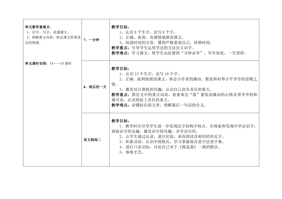 人教版小学语文第3册教学目标知识点体系_第4页