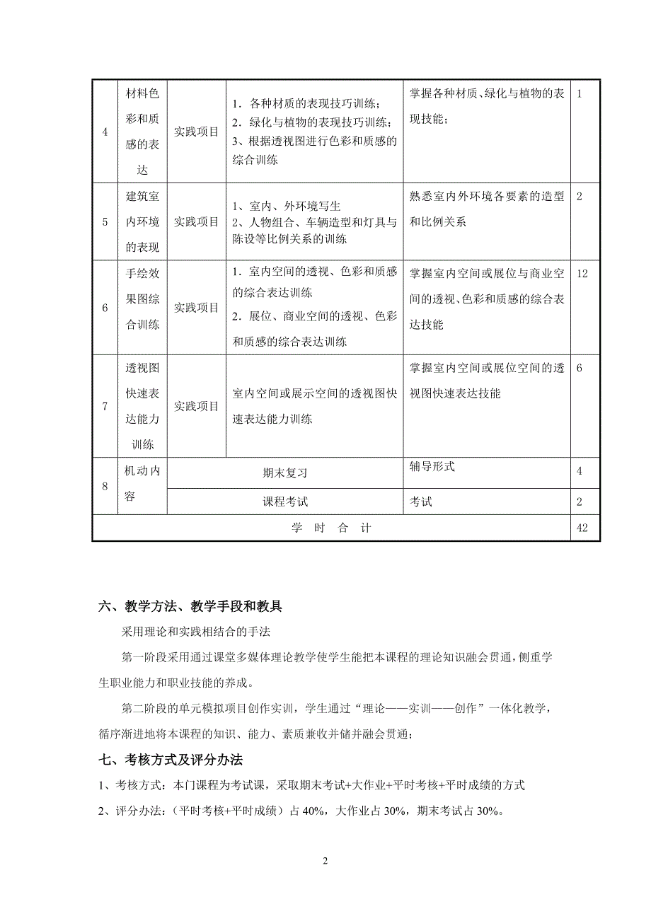 《手绘效果图A》课内实训教学大纲_第3页