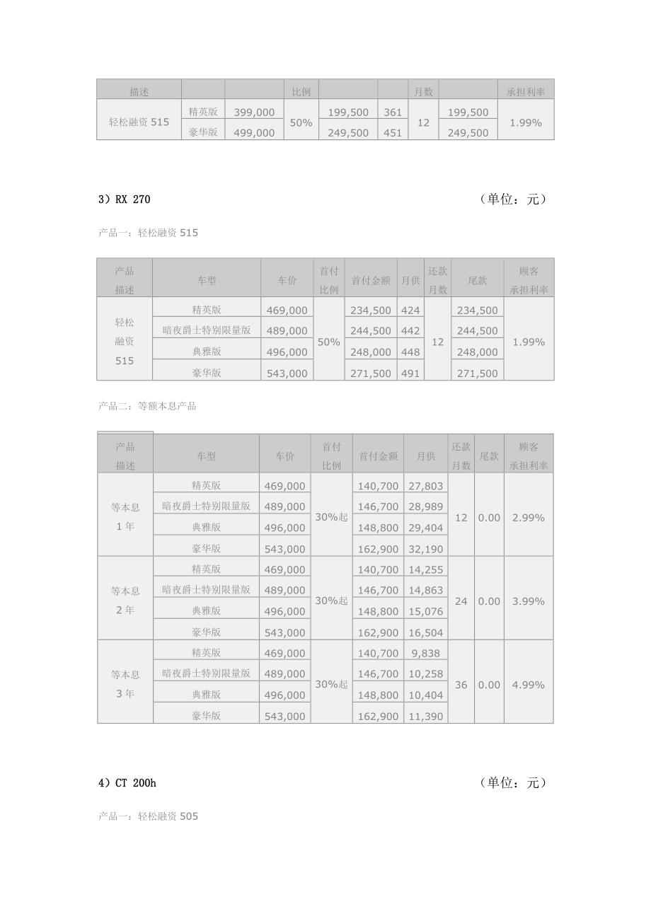 雷克萨斯最新金融计划_第2页