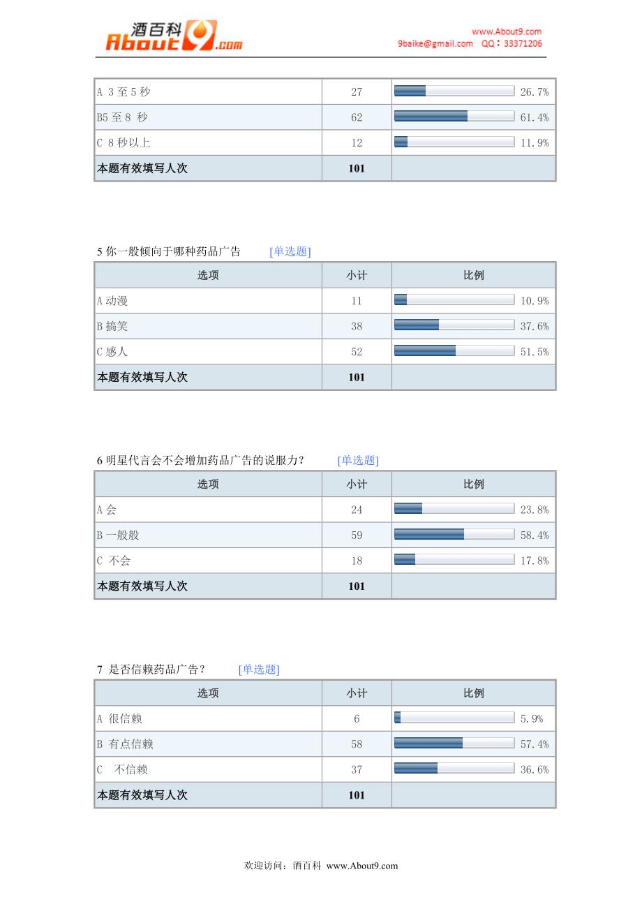 关于药品广告的社会调查报告_第2页