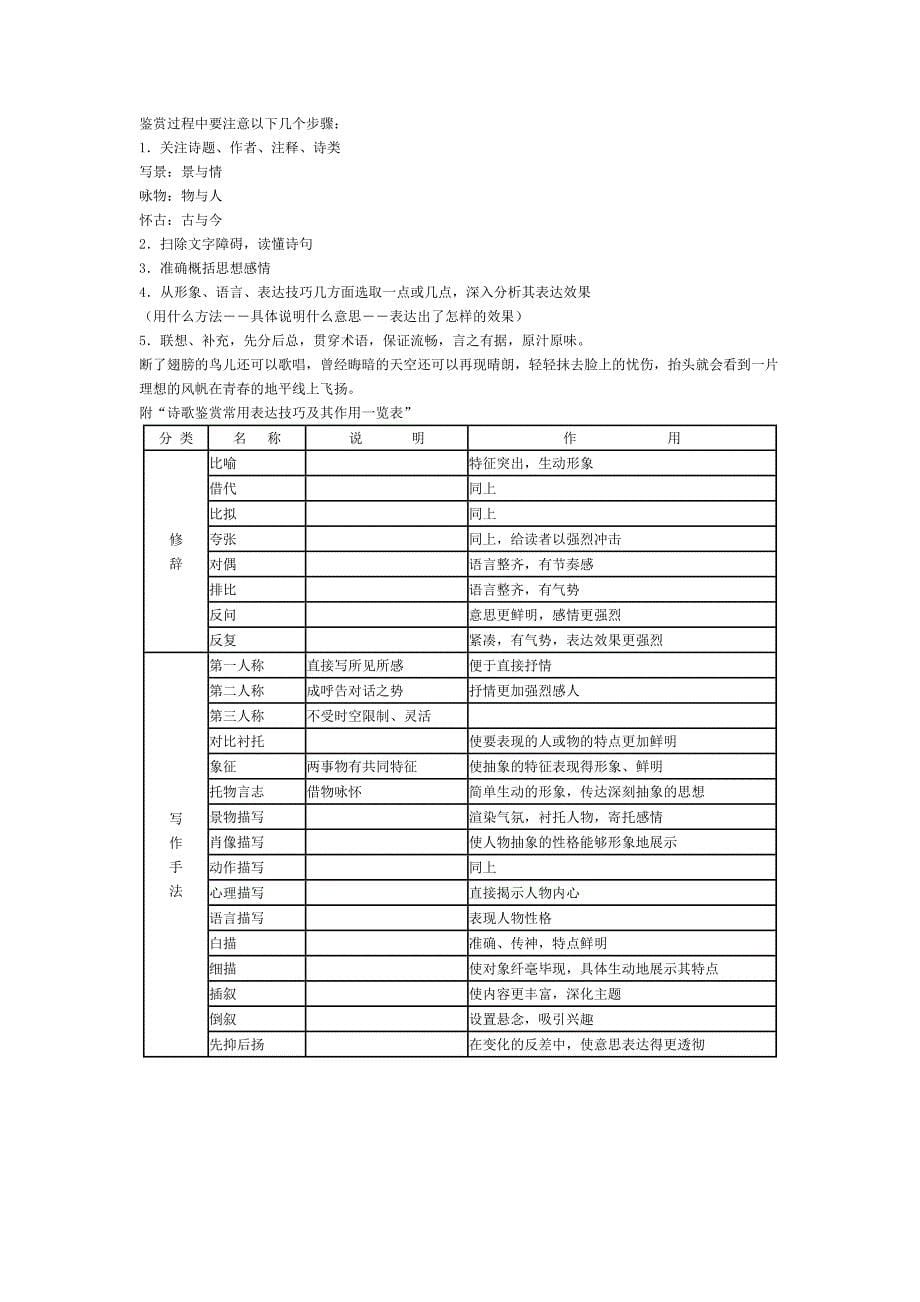 初中语文主观题常用术语解析_第5页