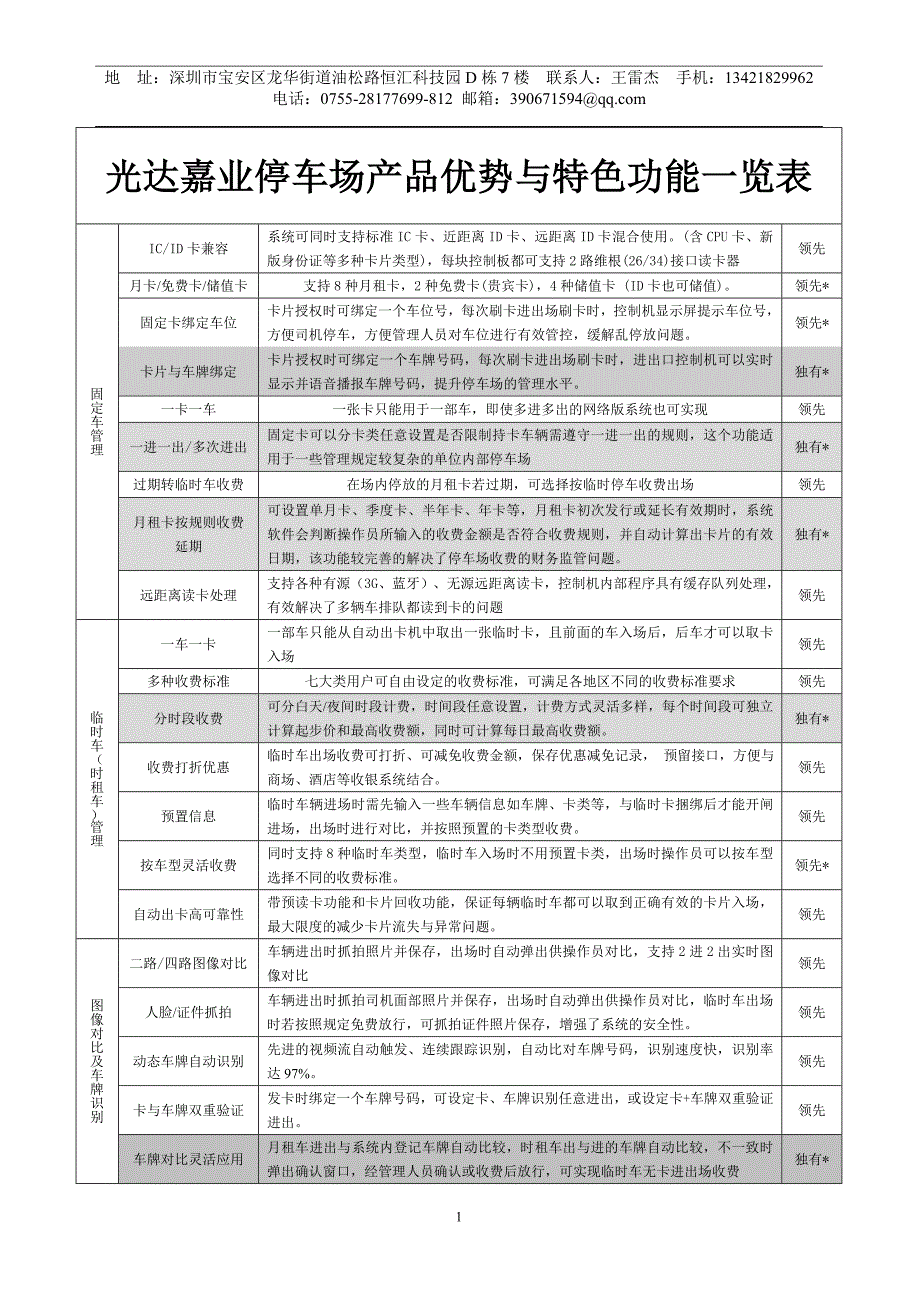 光达产品优势特色功能_第1页