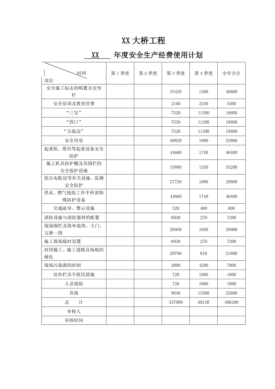 安全生产费用使用计划_第4页