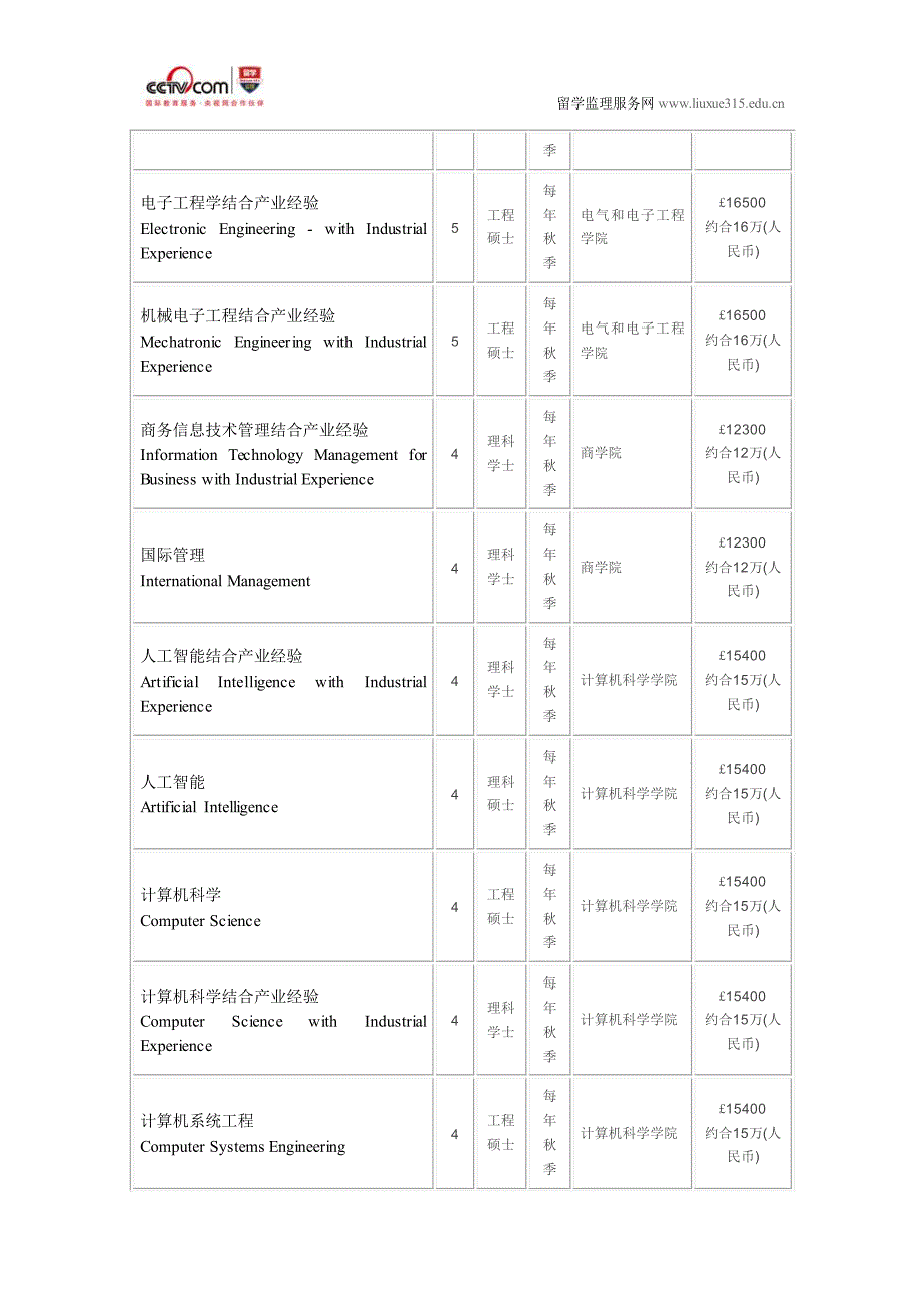 曼彻斯特大学计量金融-金融工程硕士_第4页