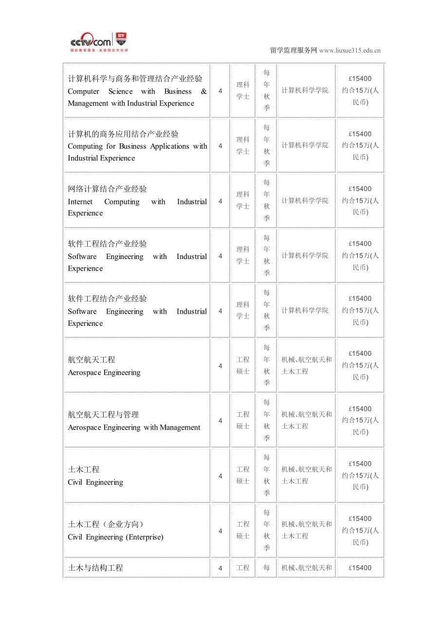 曼彻斯特大学计量金融-金融工程硕士_第5页