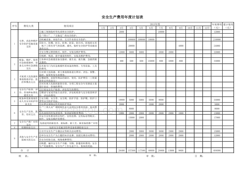 安全生产费用年度计划 表_第4页