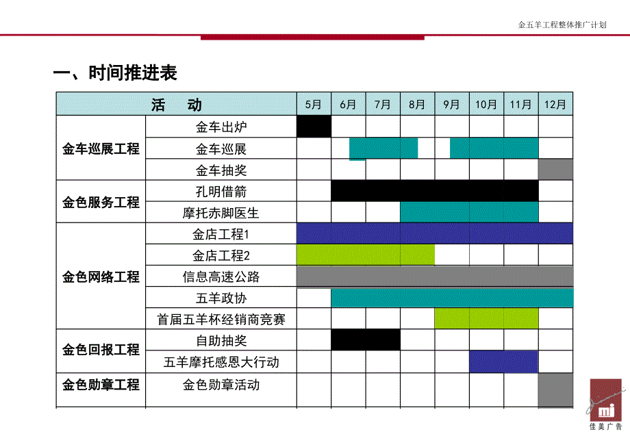 金五羊工程整体推广计划_第3页