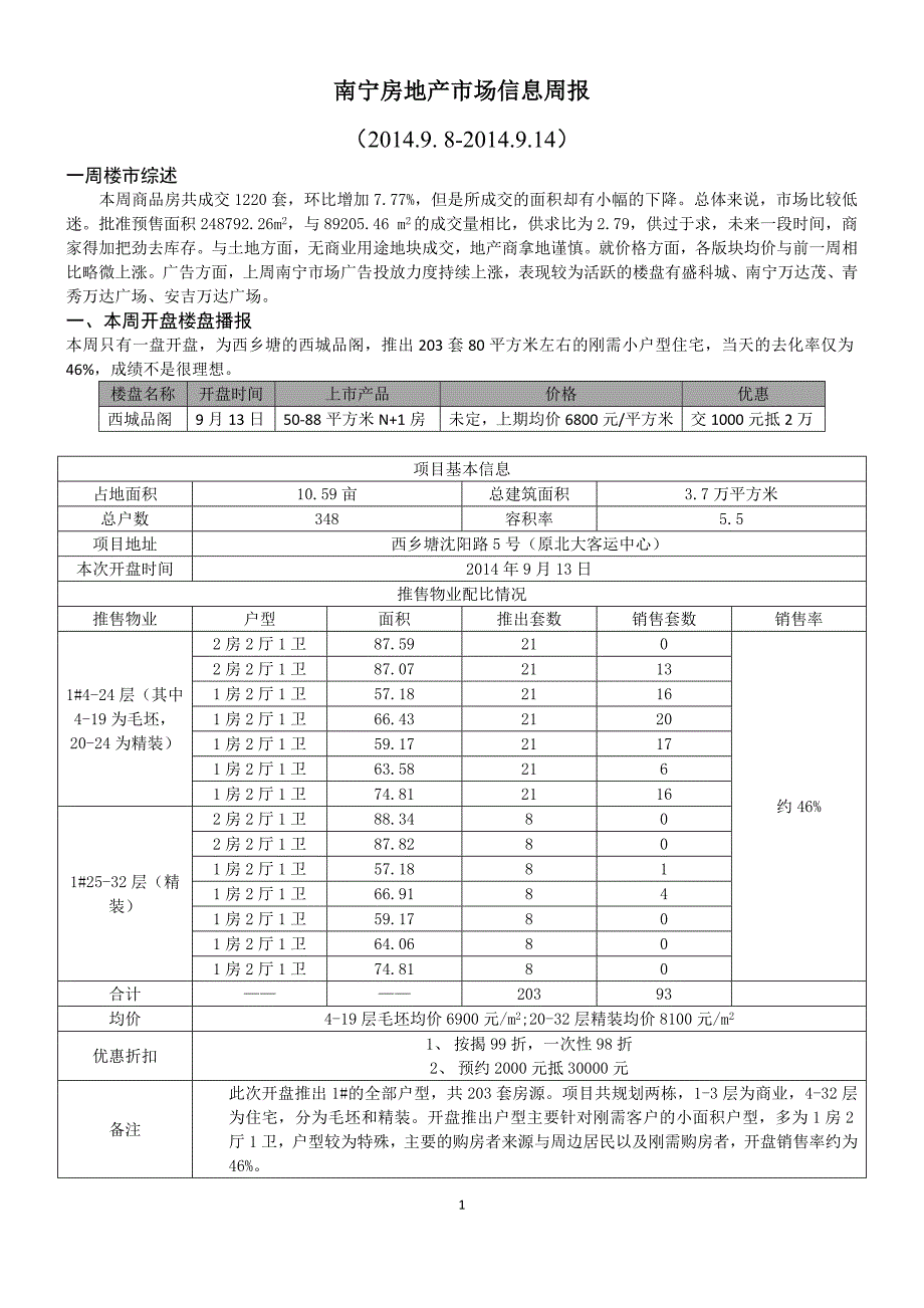 南宁市房地产信息周报(9月第二周)_第1页