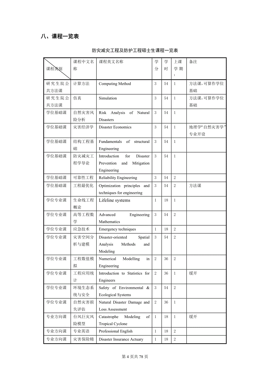 北京师范大学学术学位研究生培养方案（2015版）_第4页