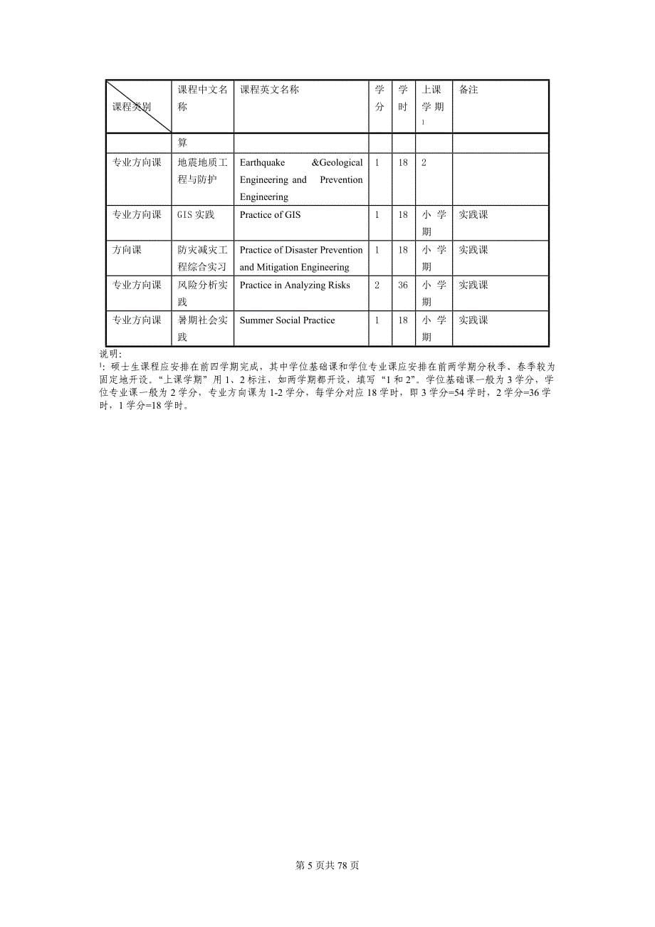北京师范大学学术学位研究生培养方案（2015版）_第5页