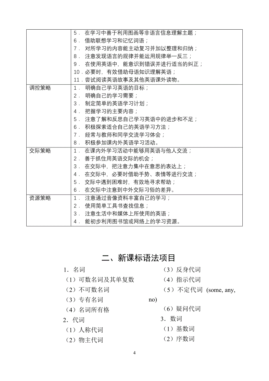 初中英语教学知识体系_第4页