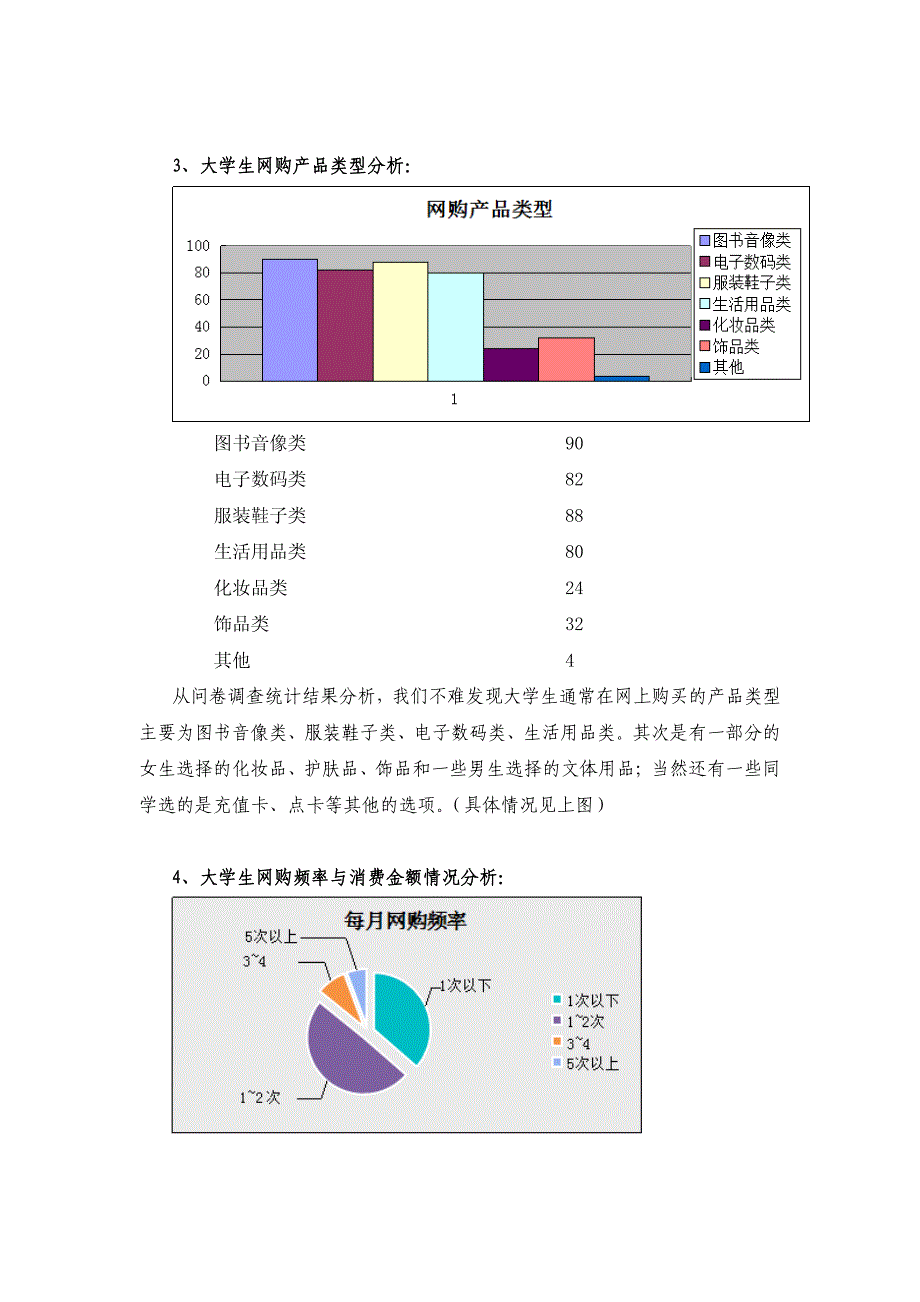 关于大学生网购的调查报告_第3页