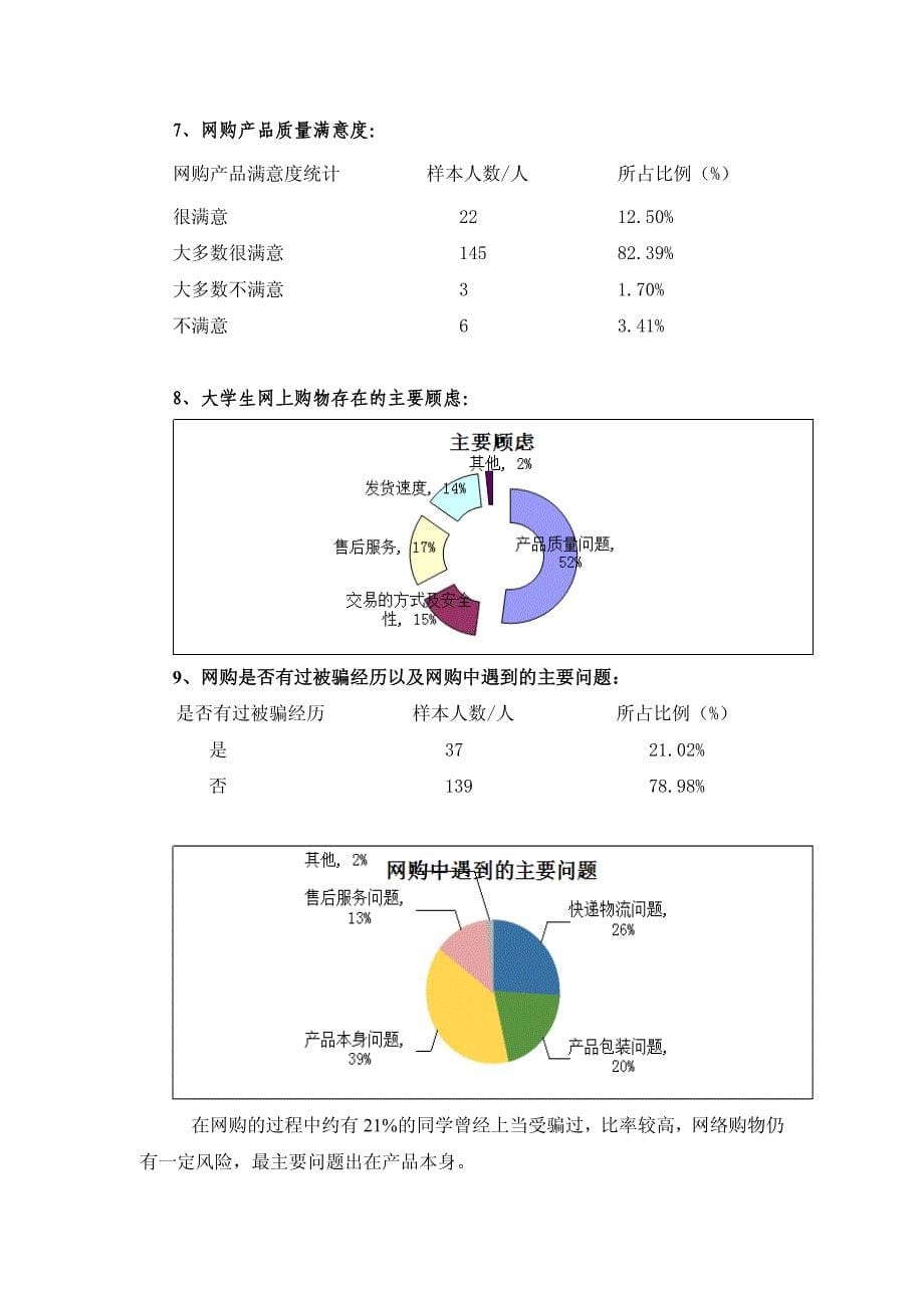 关于大学生网购的调查报告_第5页