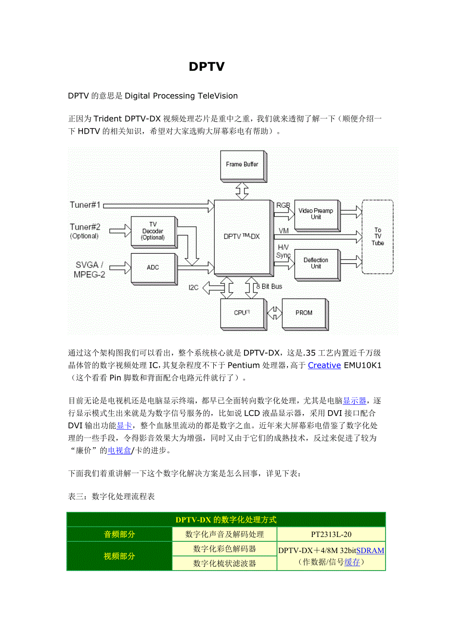 【2017年整理】DPTV数字电视_第1页