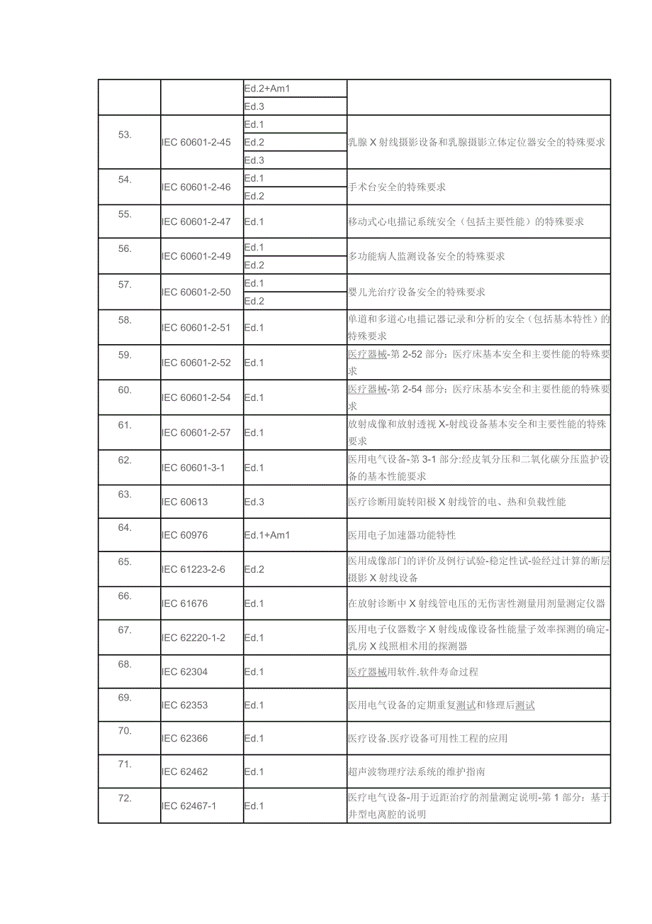 【2017年整理】CB体系医疗器械电气设备标准_第4页