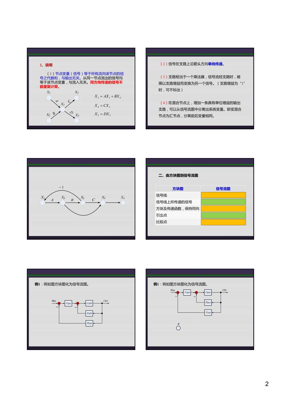 2.9第二章 系统的数学模型--第九节 系统的信号流图--20140321_第2页