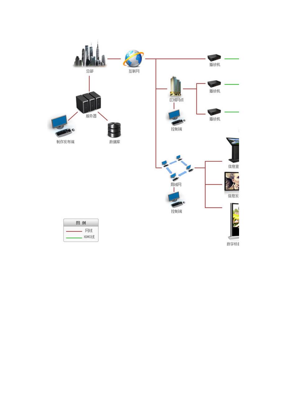 商用显示系统解决方案_第3页