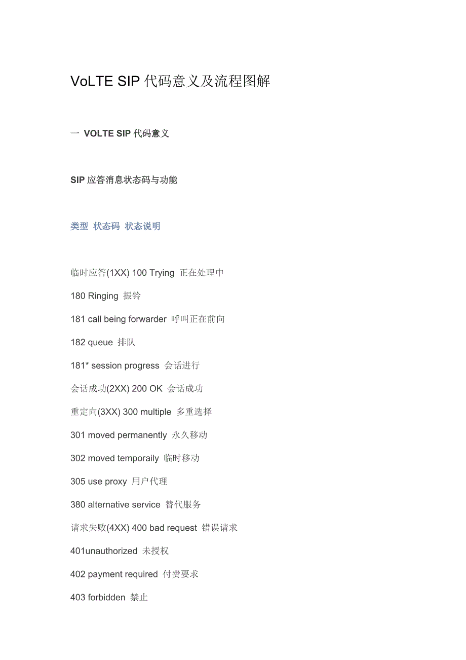 【2017年整理】VoLTESIP代码意义及流程图解_第1页