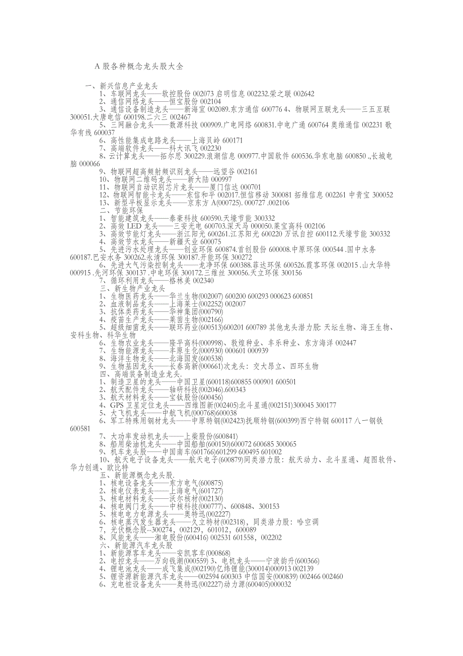 【2017年整理】A股各种概念龙头股大全(1)_第1页