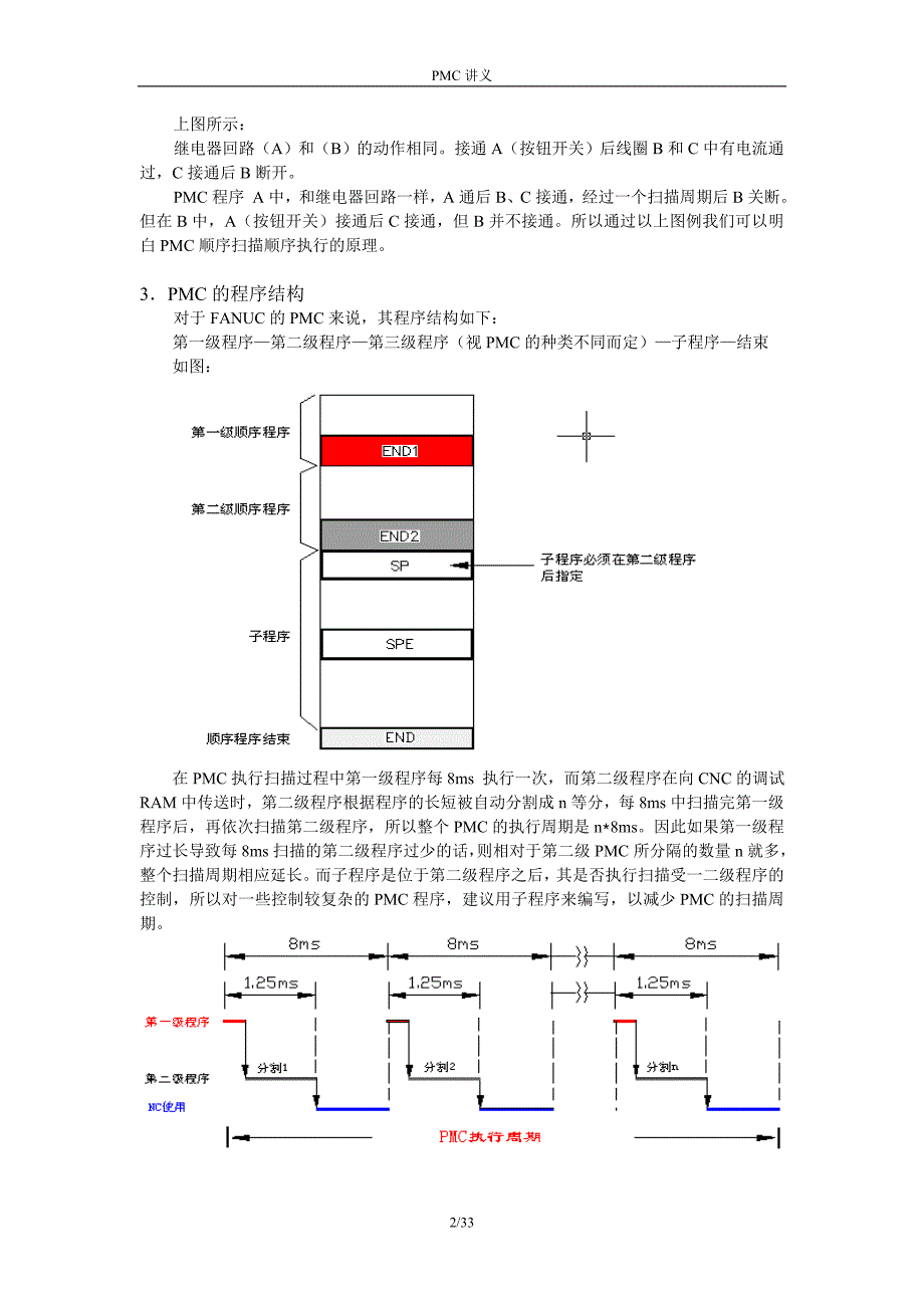 【2017年整理】FANUC_PMC培训课件_第2页