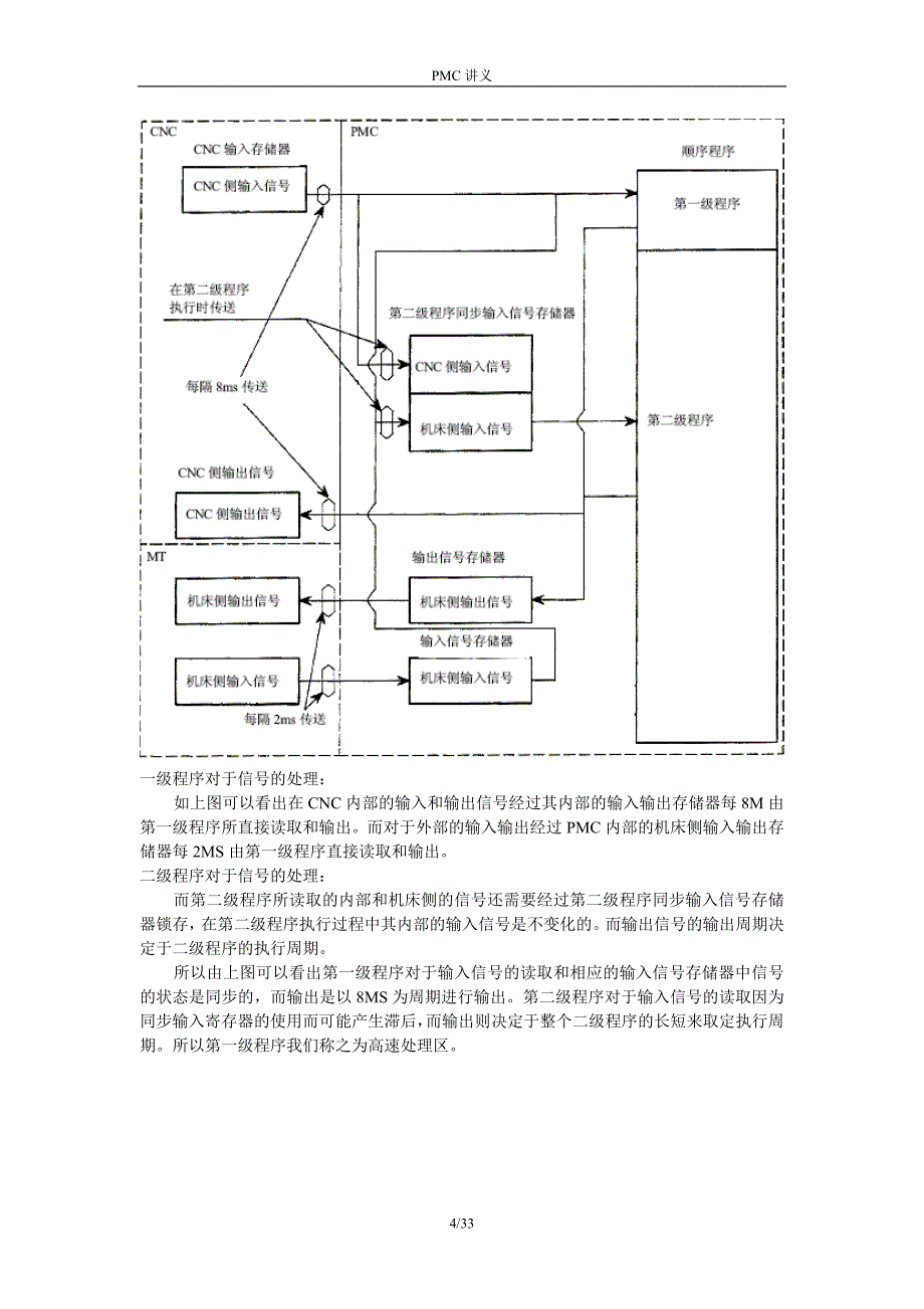 【2017年整理】FANUC_PMC培训课件_第4页