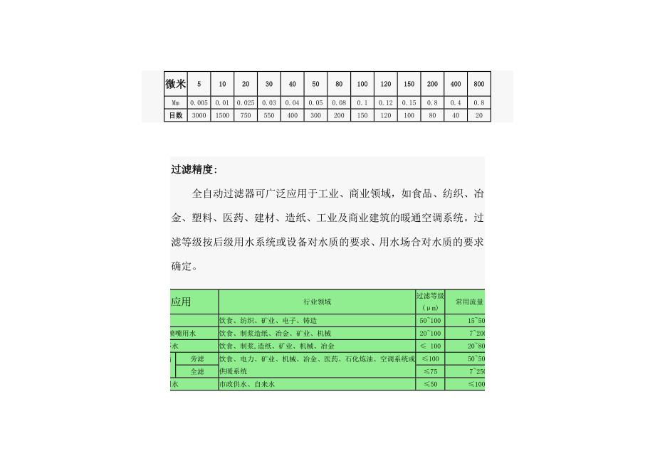 叠片盘式过滤系统说明书(电子版)请转相关负责人参考,谢谢!_第3页