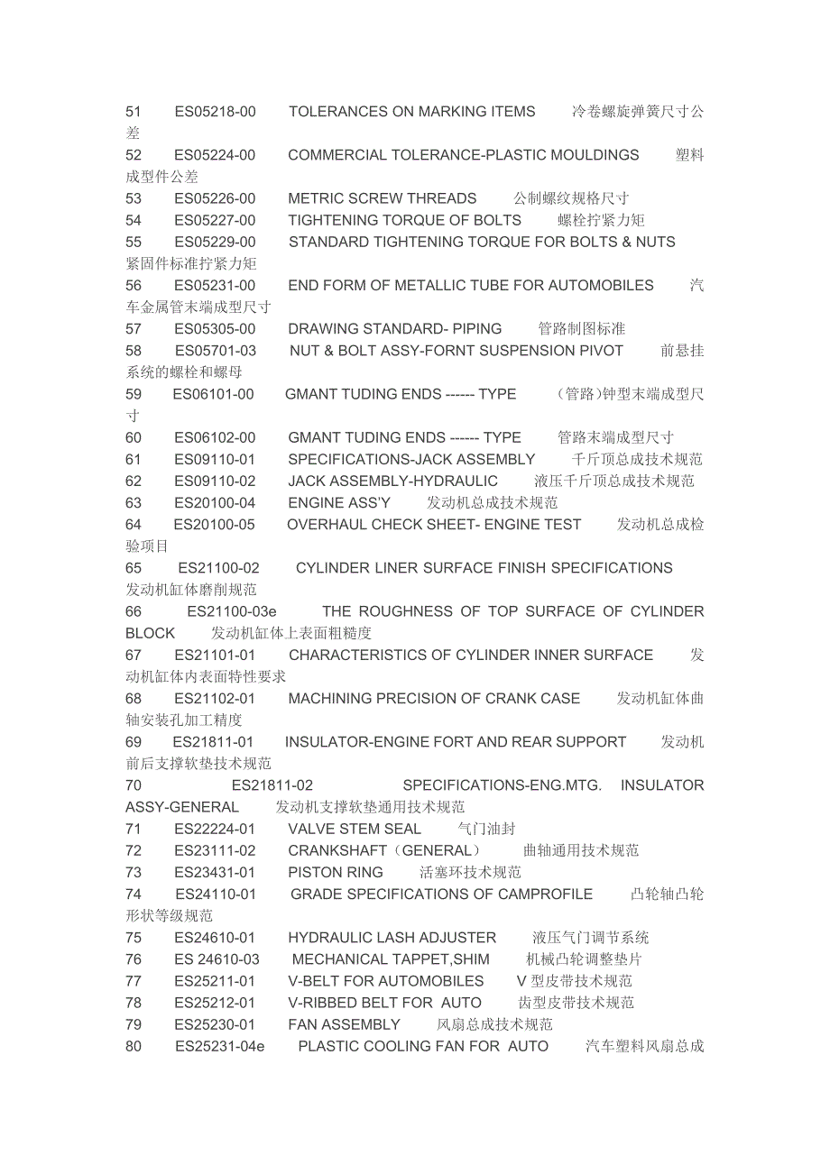 【2017年整理】ES标准明细_第3页