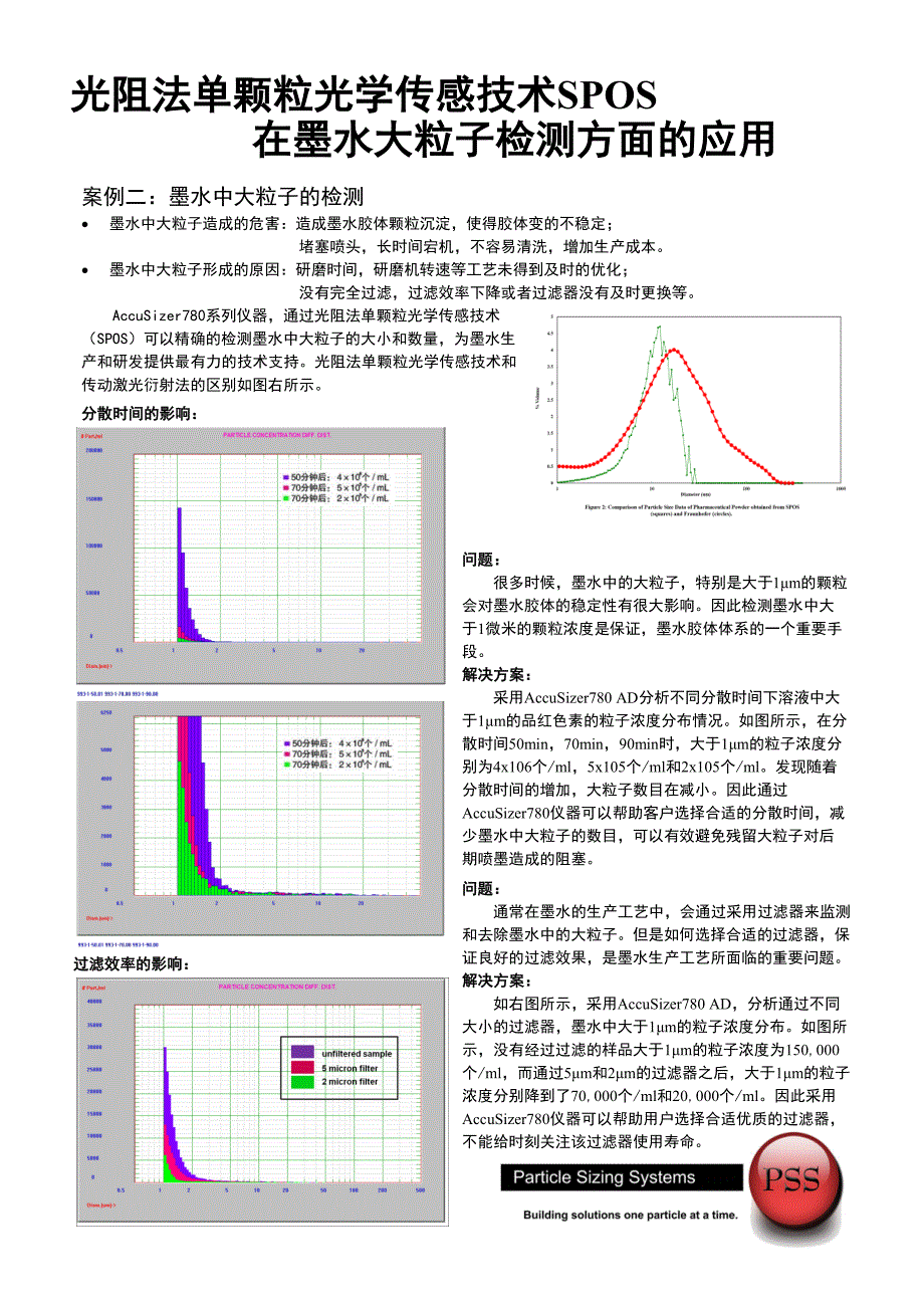 光阻法单颗粒技术SPOS在墨水大粒子检测方面的应用_第2页