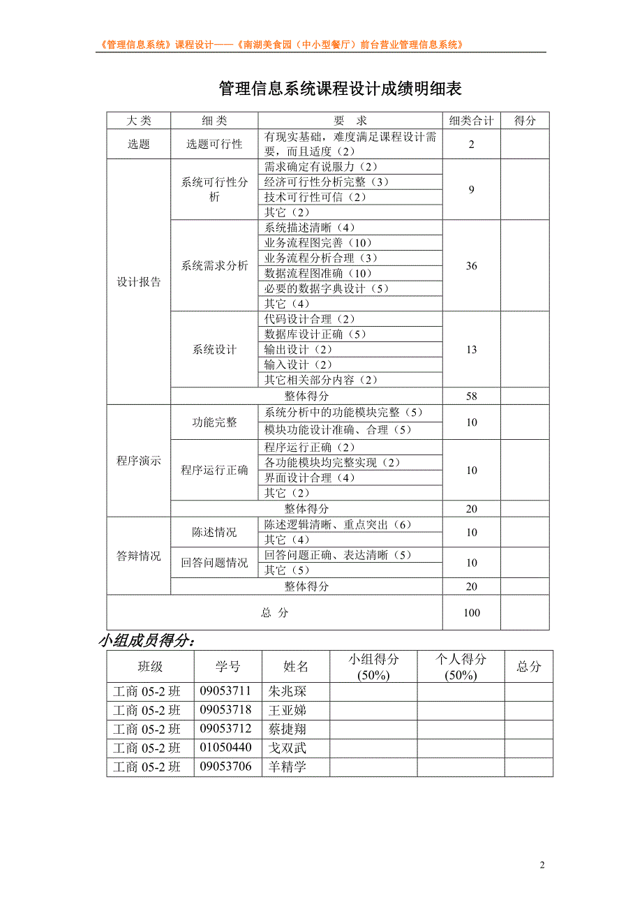 1-南湖美食园前台营业管理信息系统-可供参考_第2页