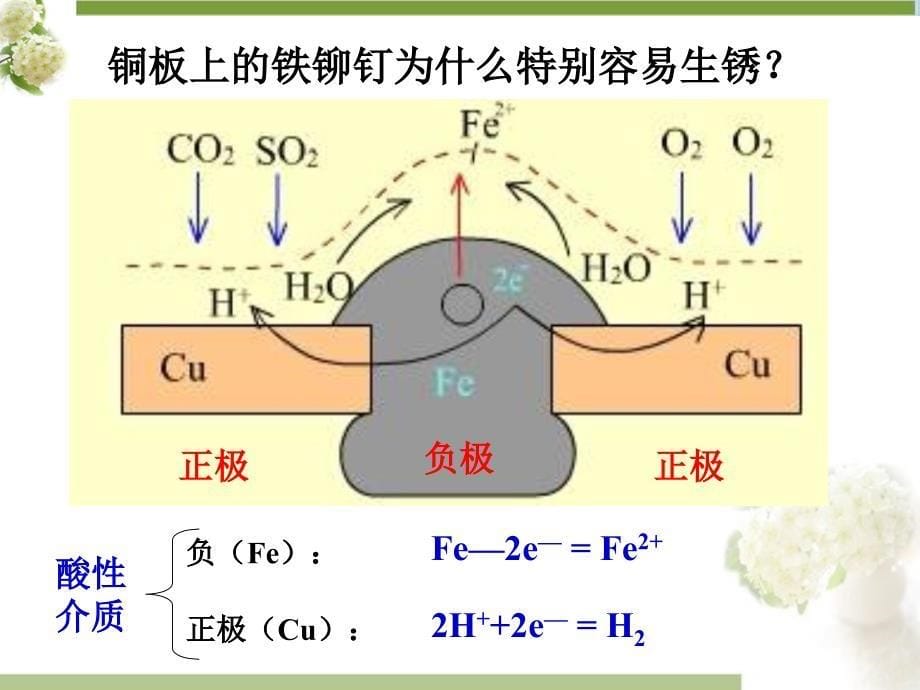 【2017年整理】r四金属的电化学腐蚀与防护_第5页