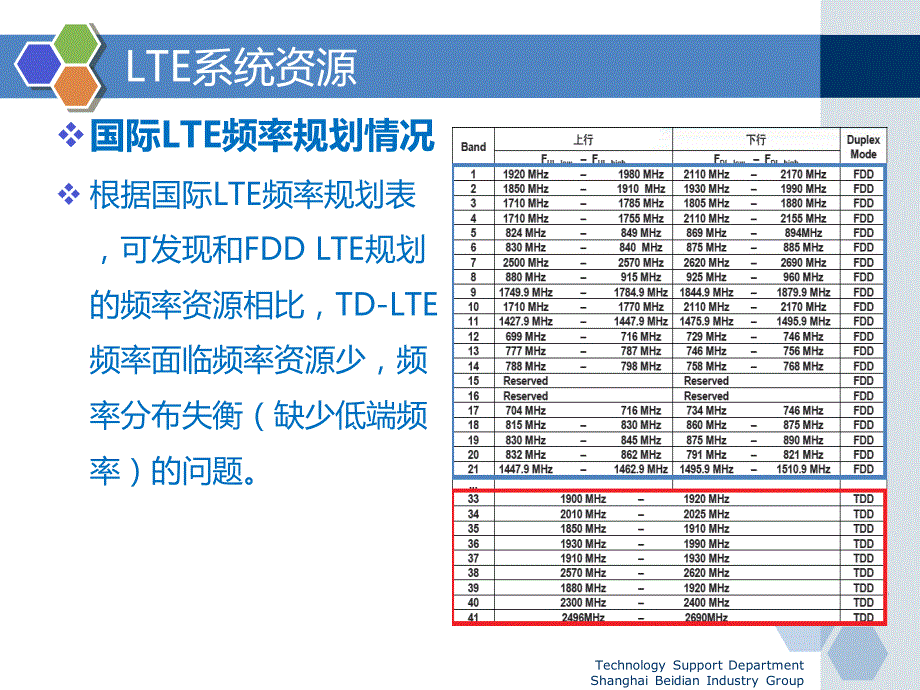 LTE培训教材-08LTE网络规划_第3页